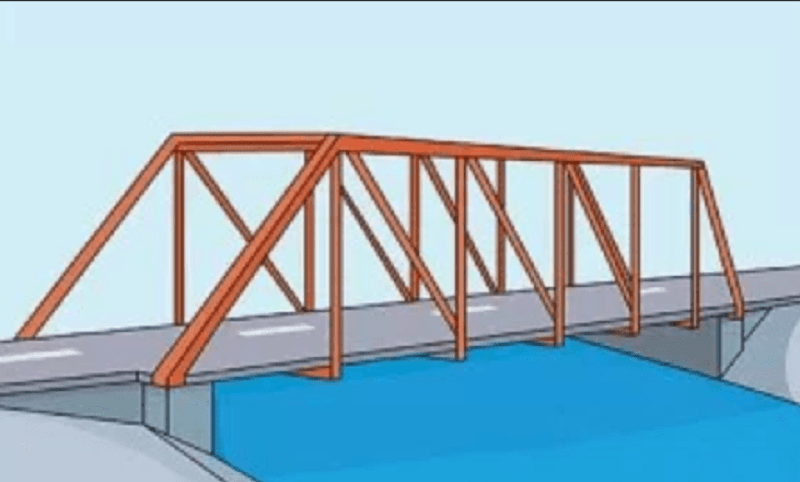 काठमाडौँको चार स्थानमा पुल निर्माण गरिने   